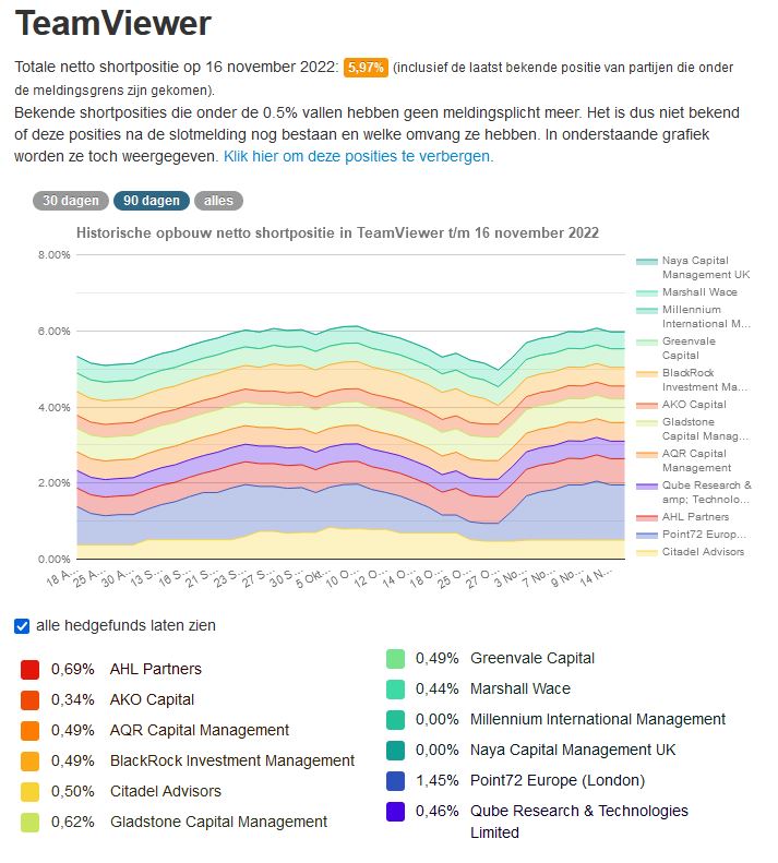 TeamViewer AG - Hype oder echte Kursrakete? 1342525