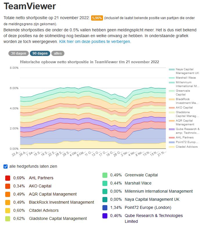 TeamViewer AG - Hype oder echte Kursrakete? 1342995