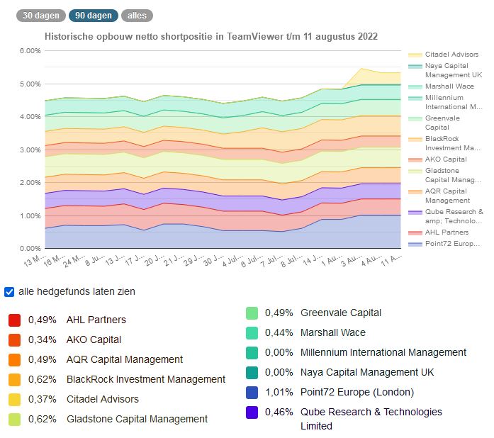 TeamViewer AG - Hype oder echte Kursrakete? 1327938