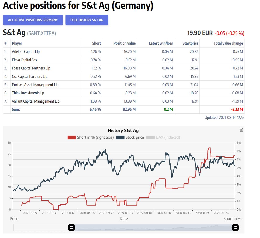 S+T AG - neuer TecDAX Kandidat? 1268833
