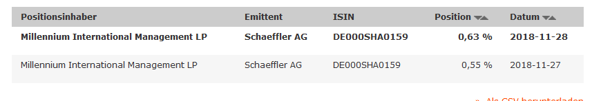Schaeffler unterbewertet!? 1085264