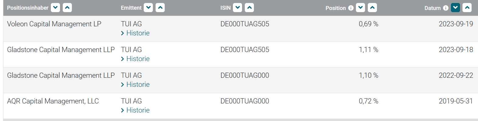 TUI 2007: Erholung oder Zerschlagung? 1390765