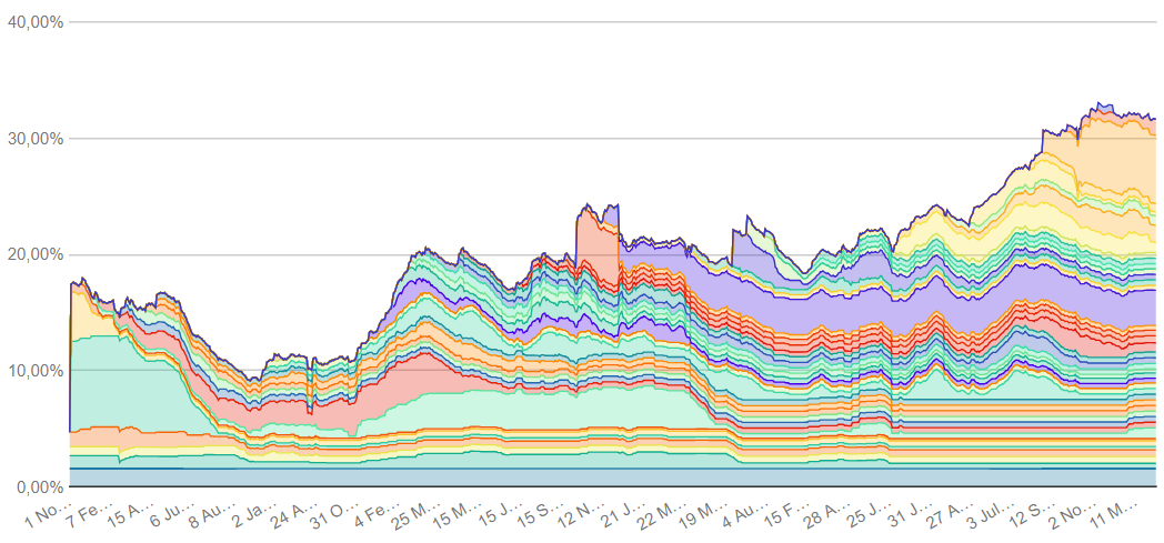 Aixtron- und die Banken stufen fröhlich auf kaufen 1107108