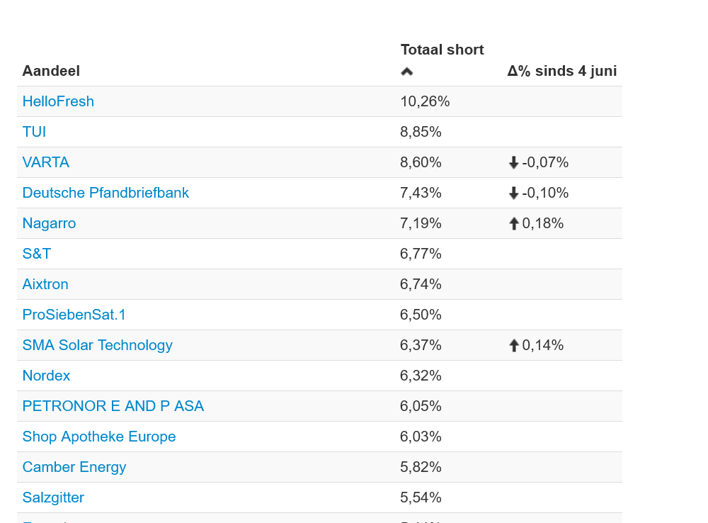 Varta (WKN: A0TGJ5) wieder geladen 1375933