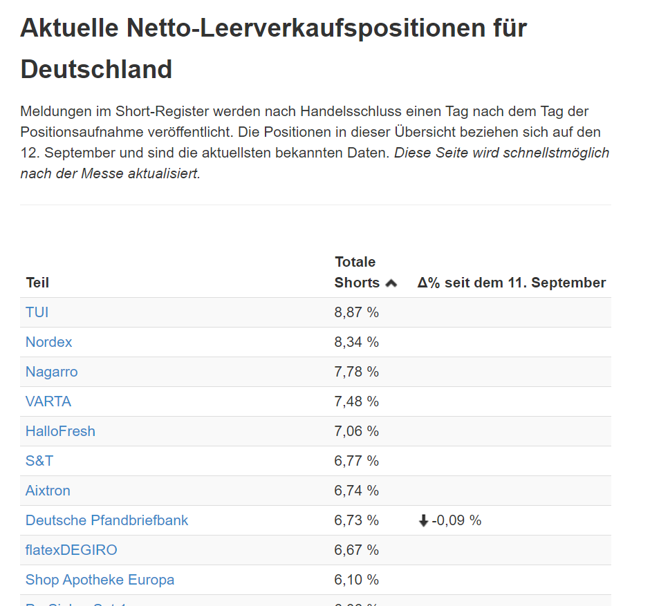 TUI 2007: Erholung oder Zerschlagung? 1390062