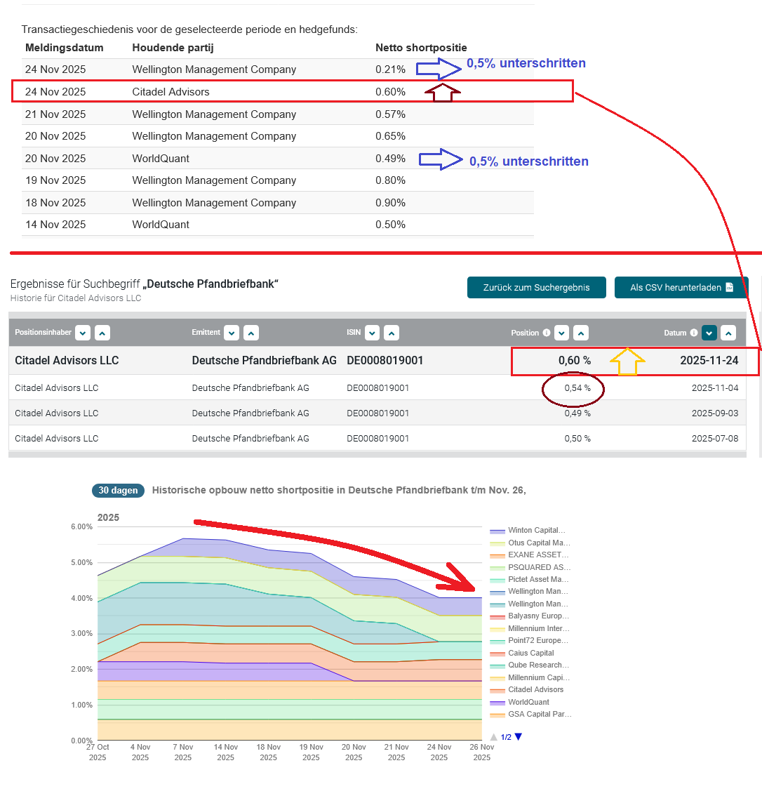 Deutsche Pfandbriefbank 😃 1503530