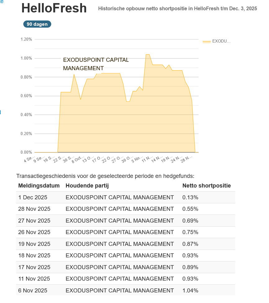 HF - Auf dem Weg zur 5 Milliarden MK 1504192