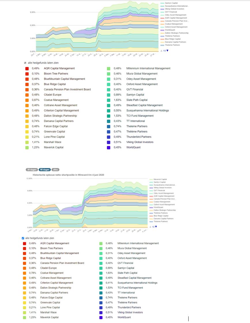 Wirecard 2014 - 2025 1182579