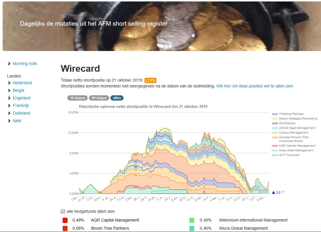 Wirecard 2014 - 2025 1140216
