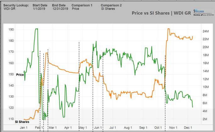 Wirecard 2014 - 2025 1148857