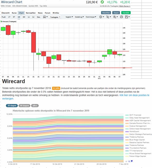 WDI Forum für Verantwortungsbewusste 1143292