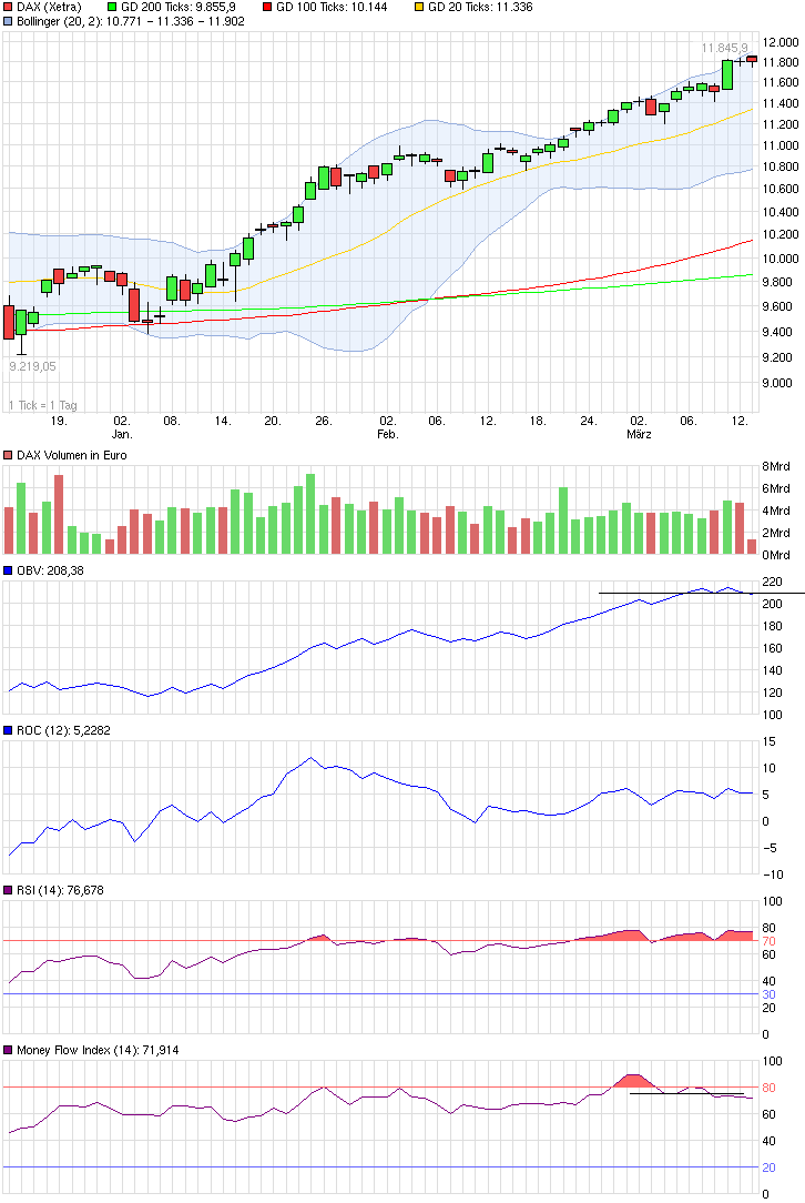 QuoVadisDax - das Original - Nachfolgethread 808039