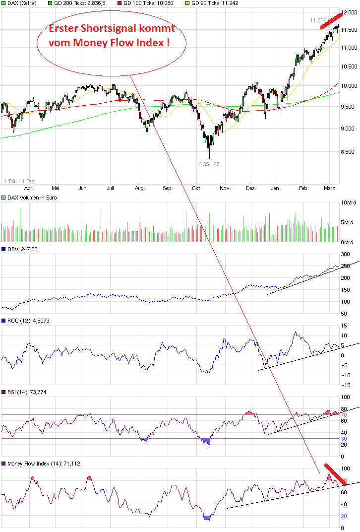 QuoVadisDax - das Original - Nachfolgethread 807036