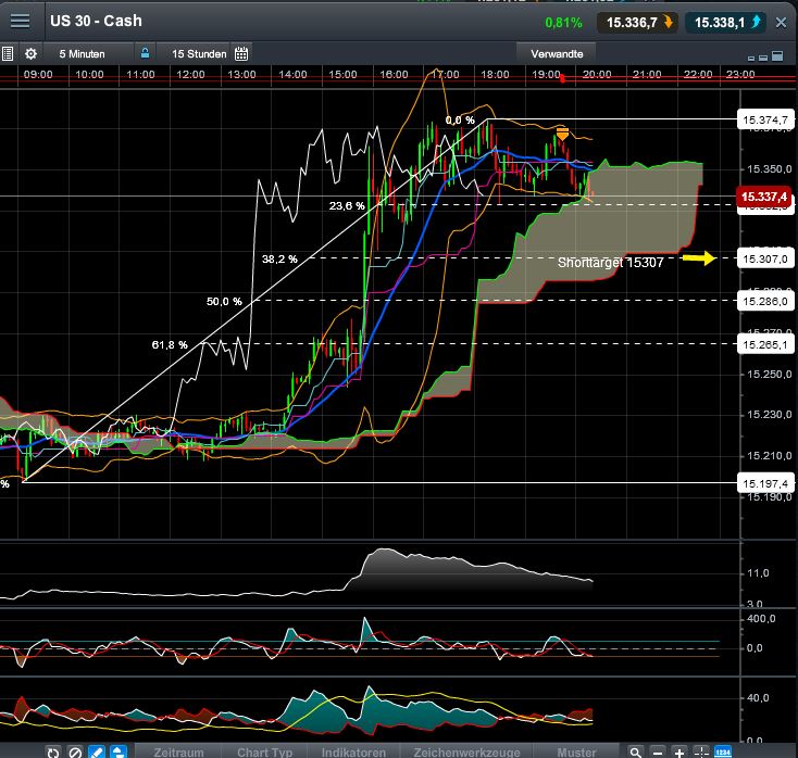 QV ultimate (unlimited) 654570