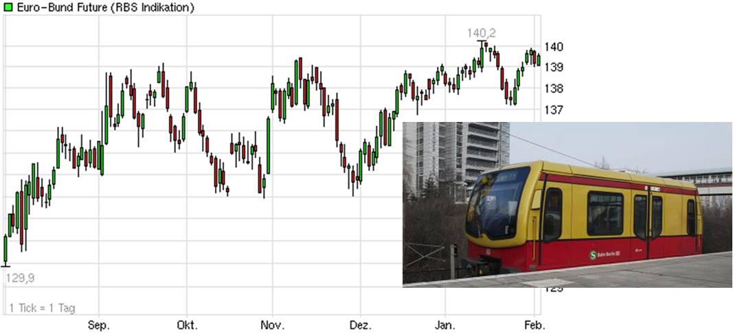 Antizykliker-Thread - v2.0 481755