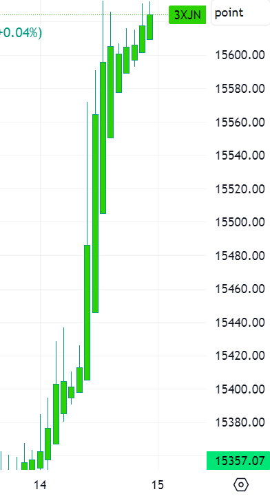 Krofitime Trading 1398244