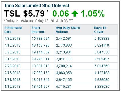 TOP-Solargewinner nach der großen Krise 605615