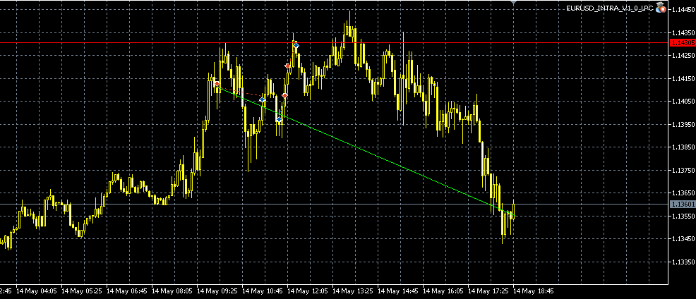 Walli's EUR/USD trading thread 825480