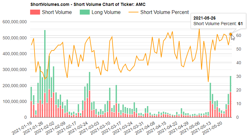 AMC Entertainment Holdings 2.0 - Todamoon?!? 1255243