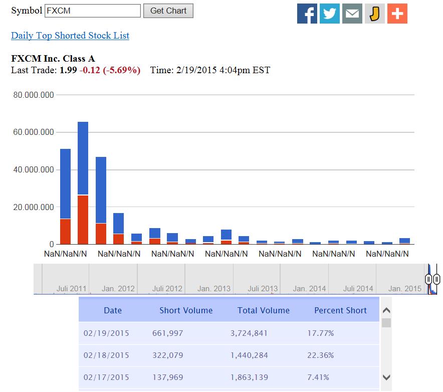 Forex Broker in Schieflage 800681