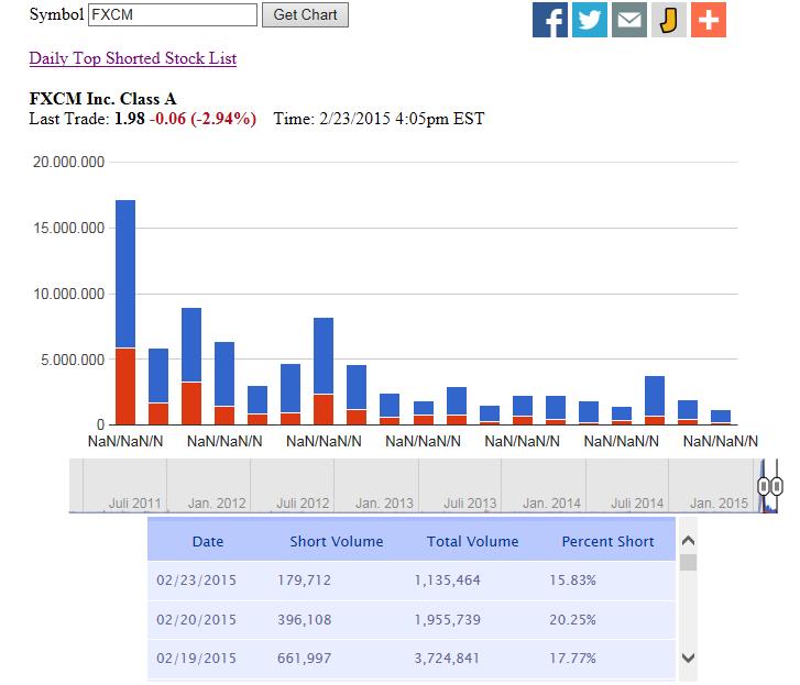 Forex Broker in Schieflage 801728