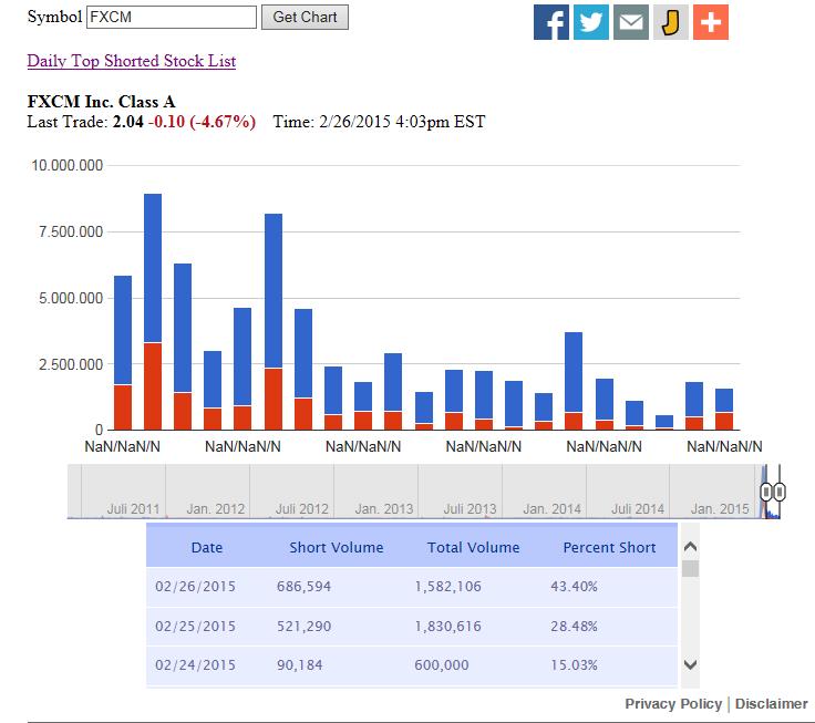Forex Broker in Schieflage 803061