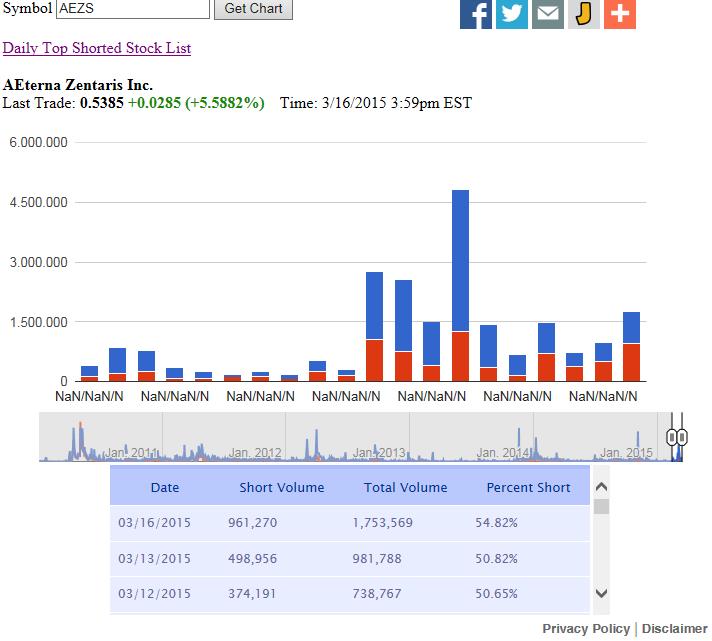 Aeterna Zentaris Inc. 809146