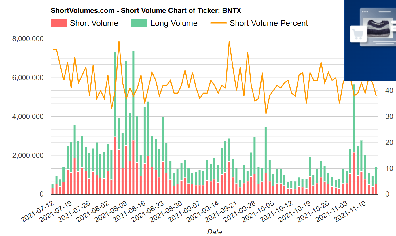 Biontech & MRNA: Revolution in der Pharmaindustrie 1284136