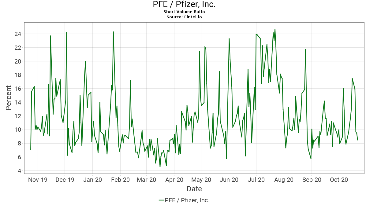 Pfizer - zu Unrecht im Keller 1208516