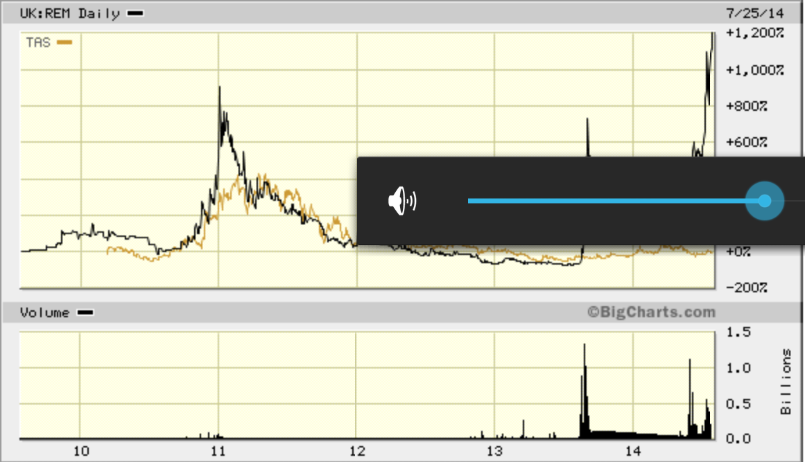 Tasman Metals , HREE-Produzent ab 2017 743762