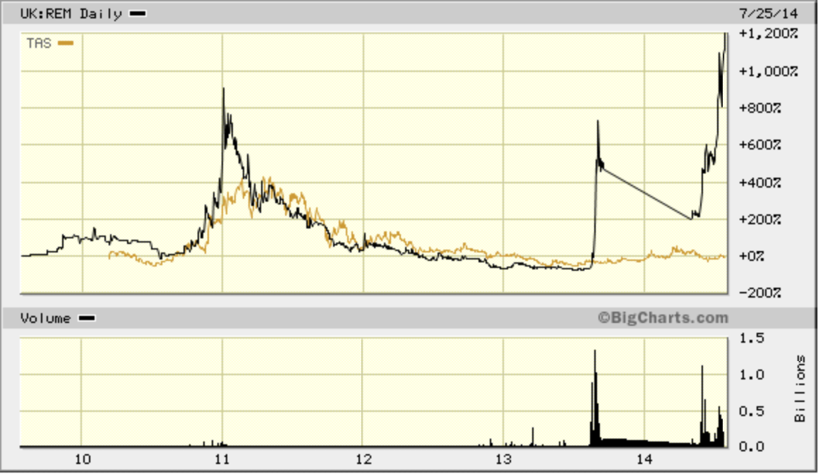 Tasman Metals , HREE-Produzent ab 2017 743763
