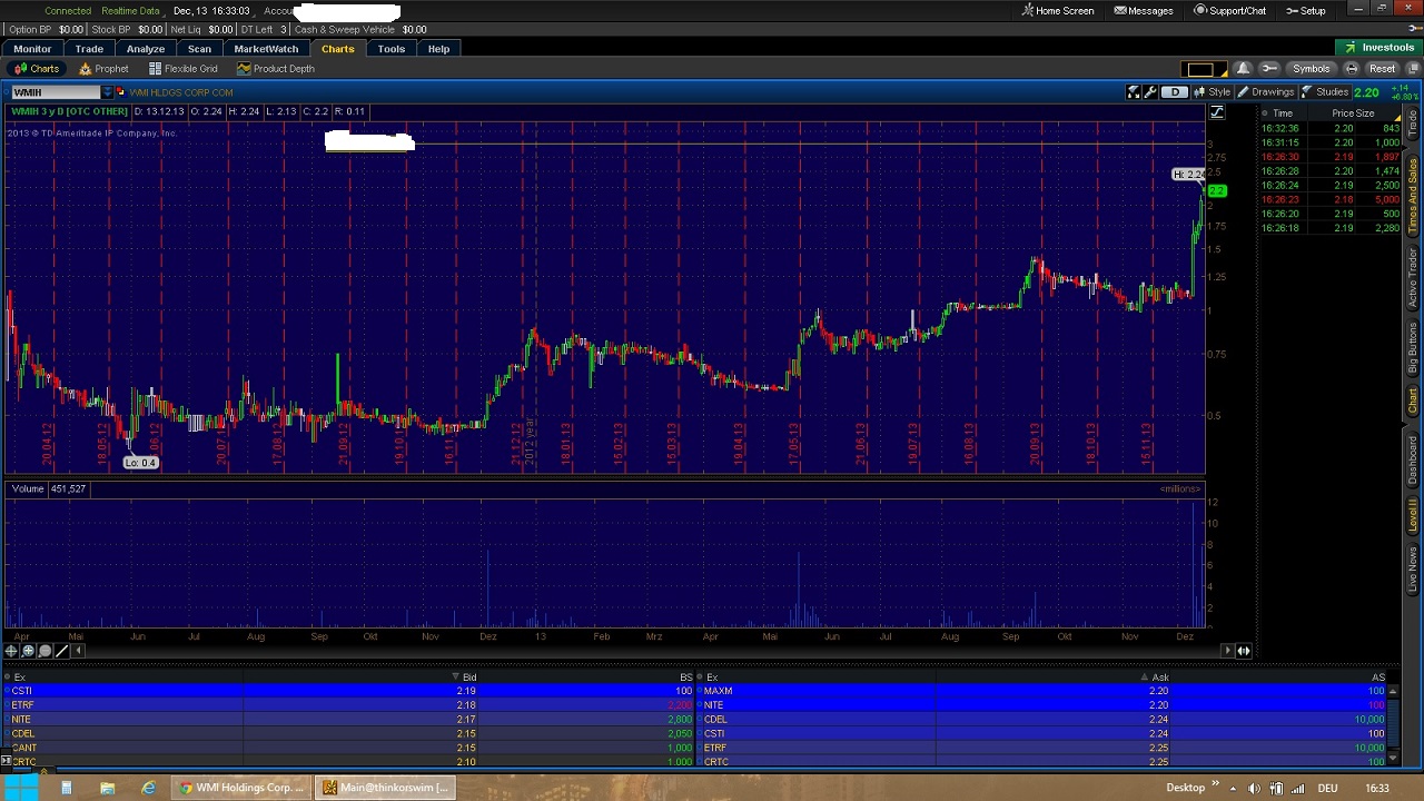 COOP News (ehemals: Wamu /WMIH) 673794