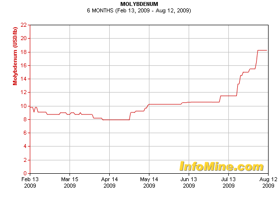 MOLY-MINES - Nächster Rebound Kracher 252424