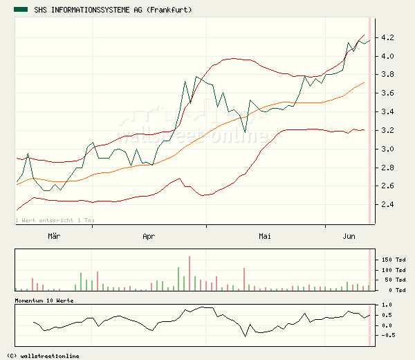 SHS gekauft ... 9736