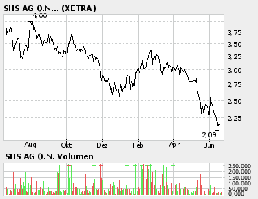Mann, wie das hier wieder abgeht bei SHS... 44122