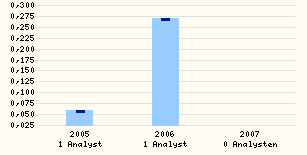 SHS gekauft ... 8111