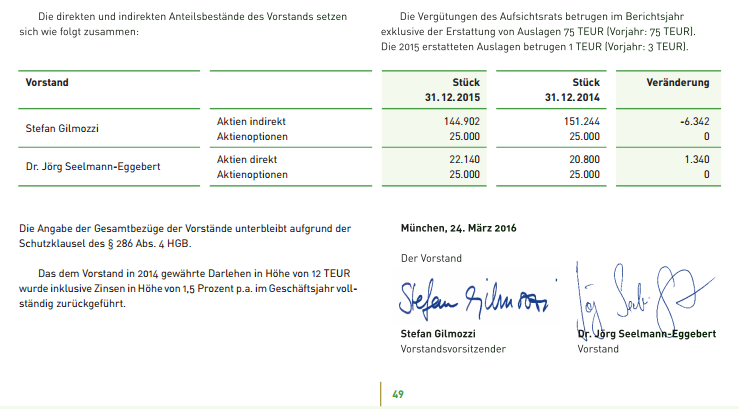 SHS Viveon schafft den Turnaround 982452