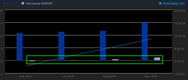 SHS Viveon schafft den Turnaround 818822