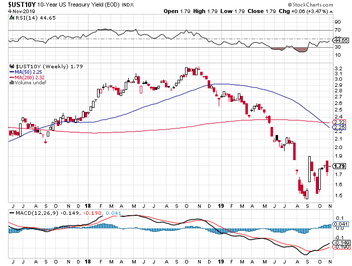 Der USA Bären-Thread 1142690
