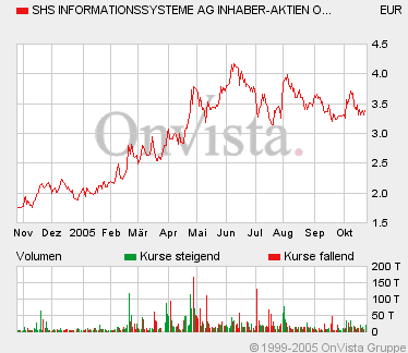 United Labels- Aufbruch Richtung 15 EURO !! 18338