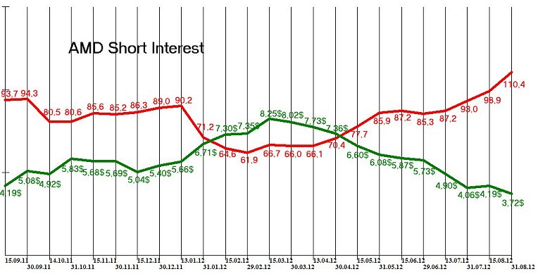 AMD - langfristig ein Kauf ?? o. T. 536855