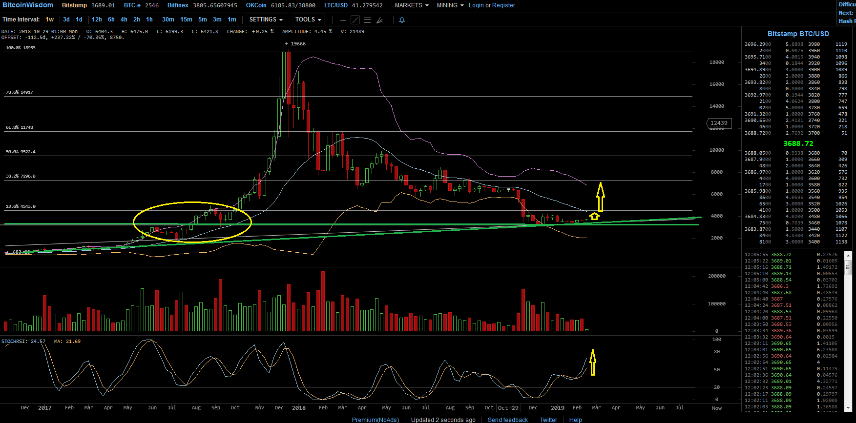 Bitcoins der nächste Monsterhype steht bevor! 1097443