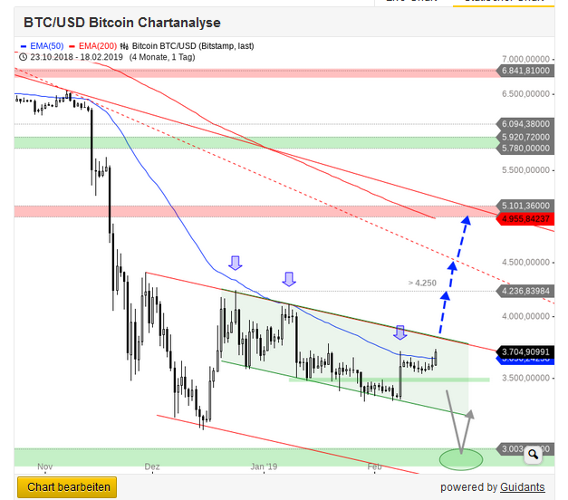 Bitcoins der nächste Monsterhype steht bevor! 1097444