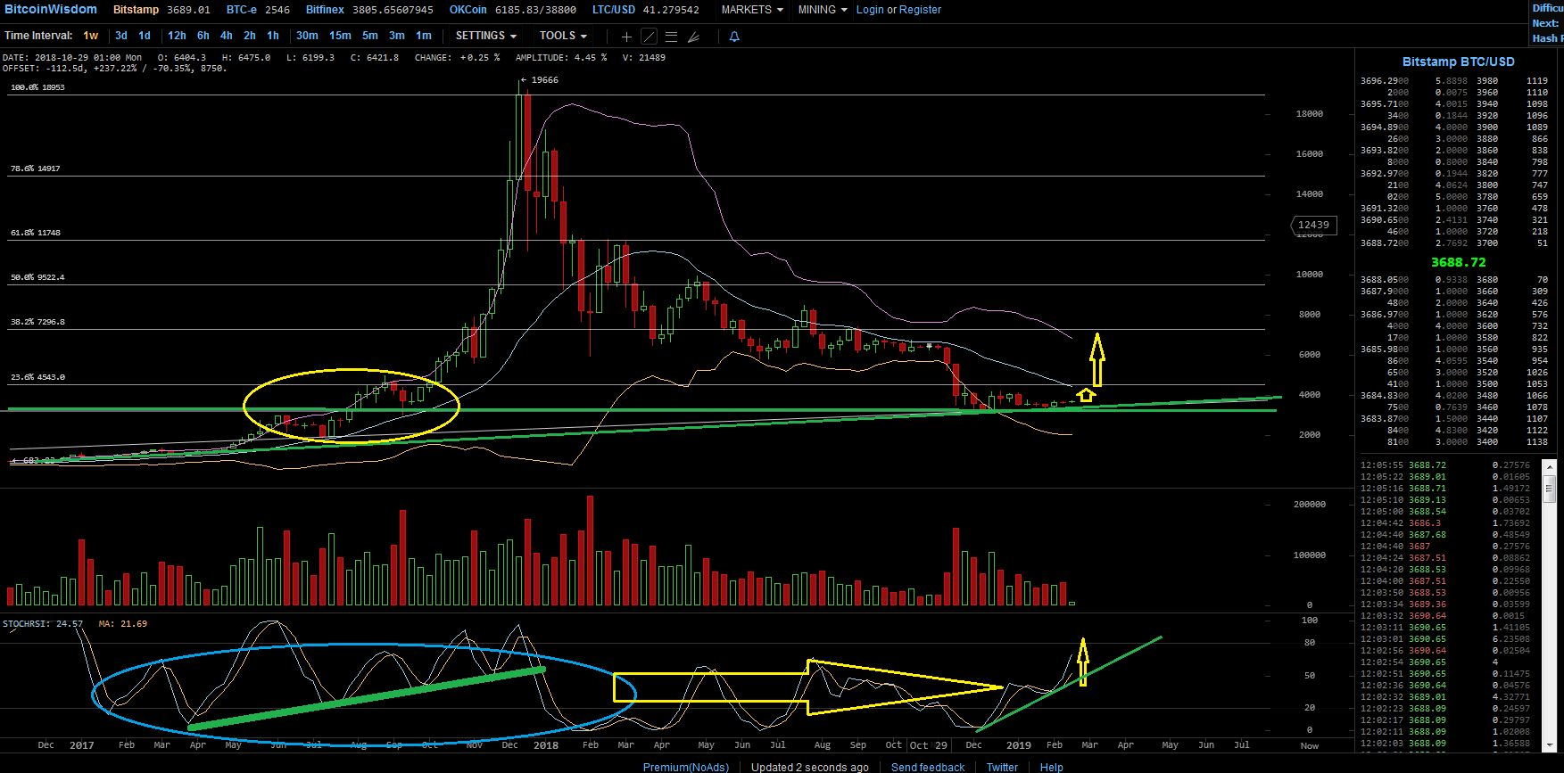 Bitcoins der nächste Monsterhype steht bevor! 1097449