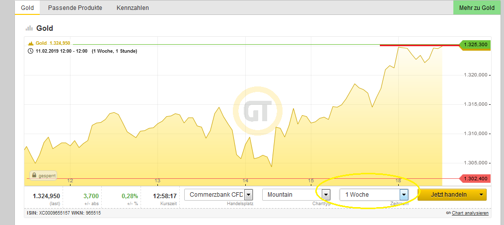 Bitcoins der nächste Monsterhype steht bevor! 1097451