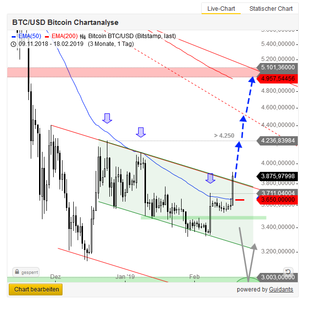 Bitcoins der nächste Monsterhype steht bevor! 1097509
