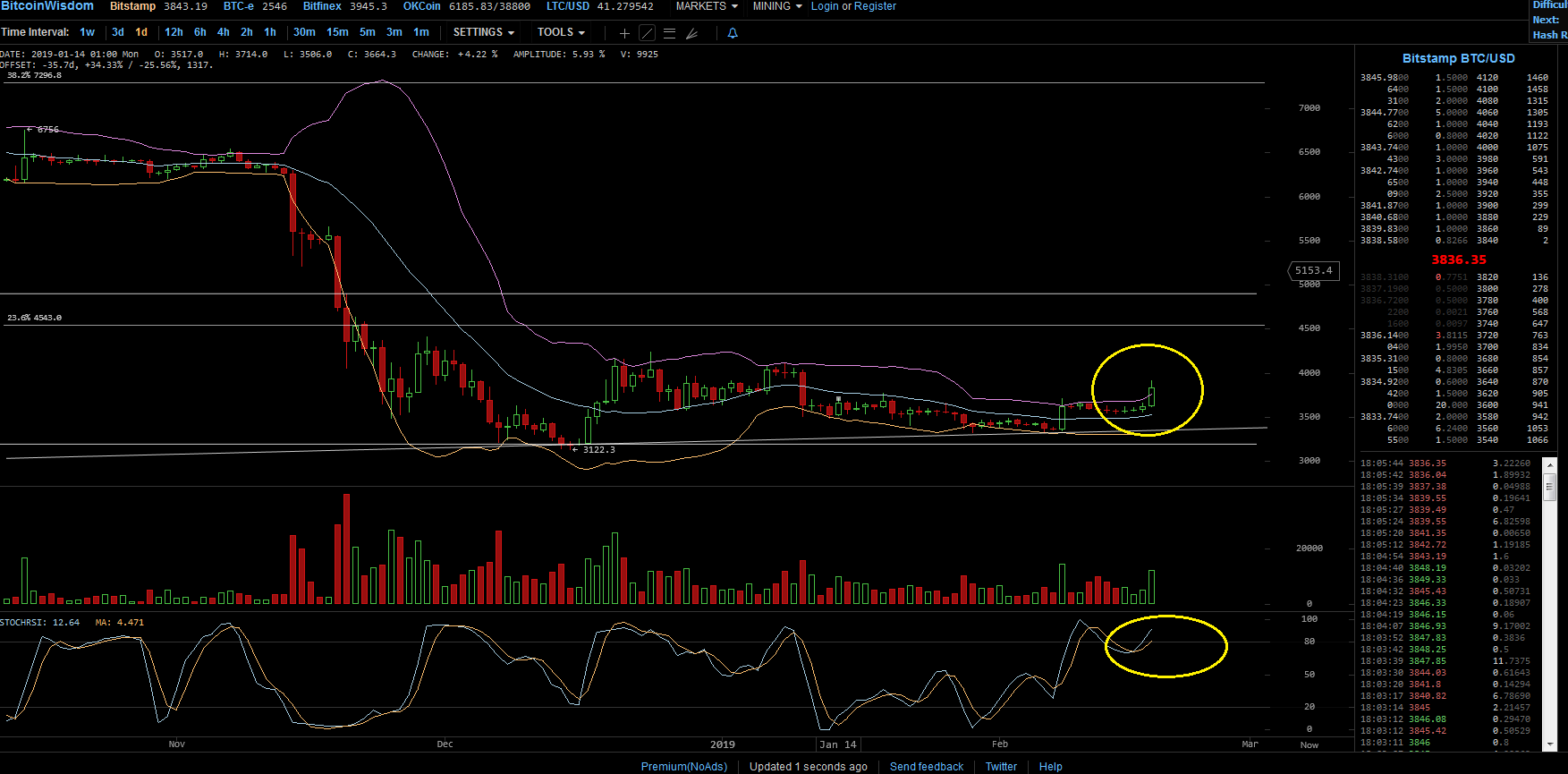 Bitcoins der nächste Monsterhype steht bevor! 1097515