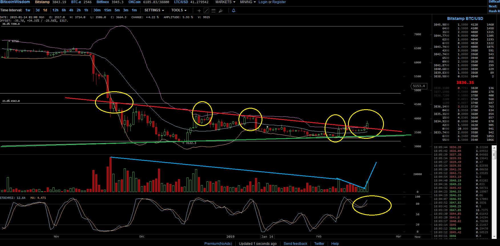 Bitcoins der nächste Monsterhype steht bevor! 1097517