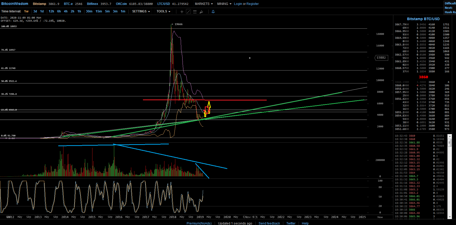 Bitcoins der nächste Monsterhype steht bevor! 1097519