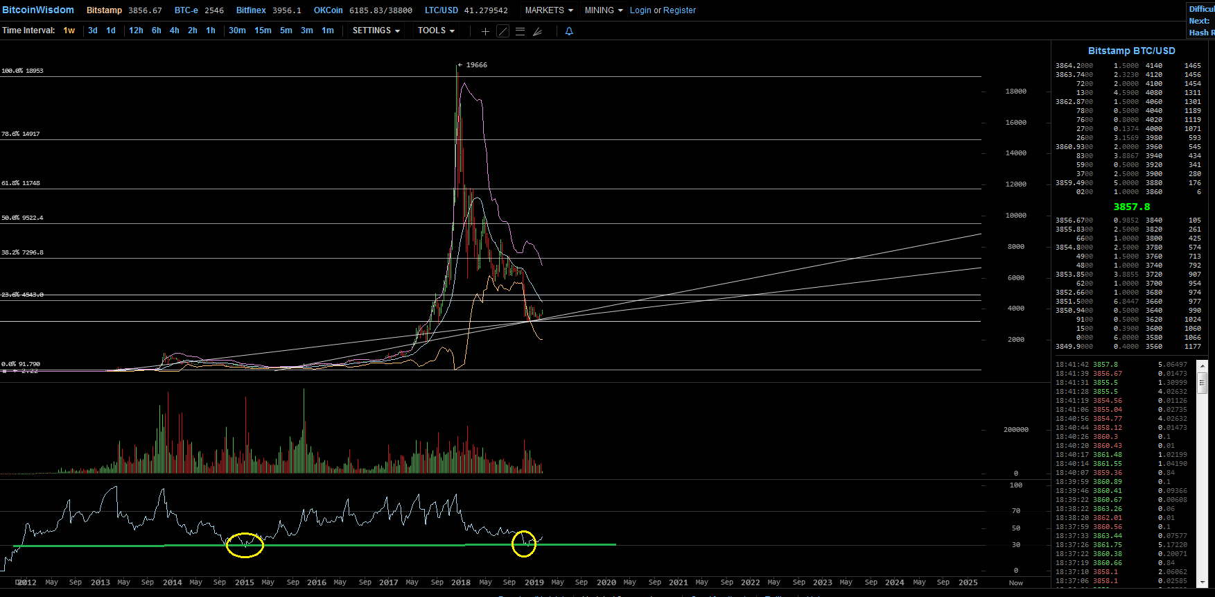 Bitcoins der nächste Monsterhype steht bevor! 1097520